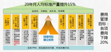 江门工厂提效与费用管理头脑风暴会