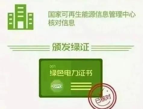 绿电交易市场:买证还是买电?